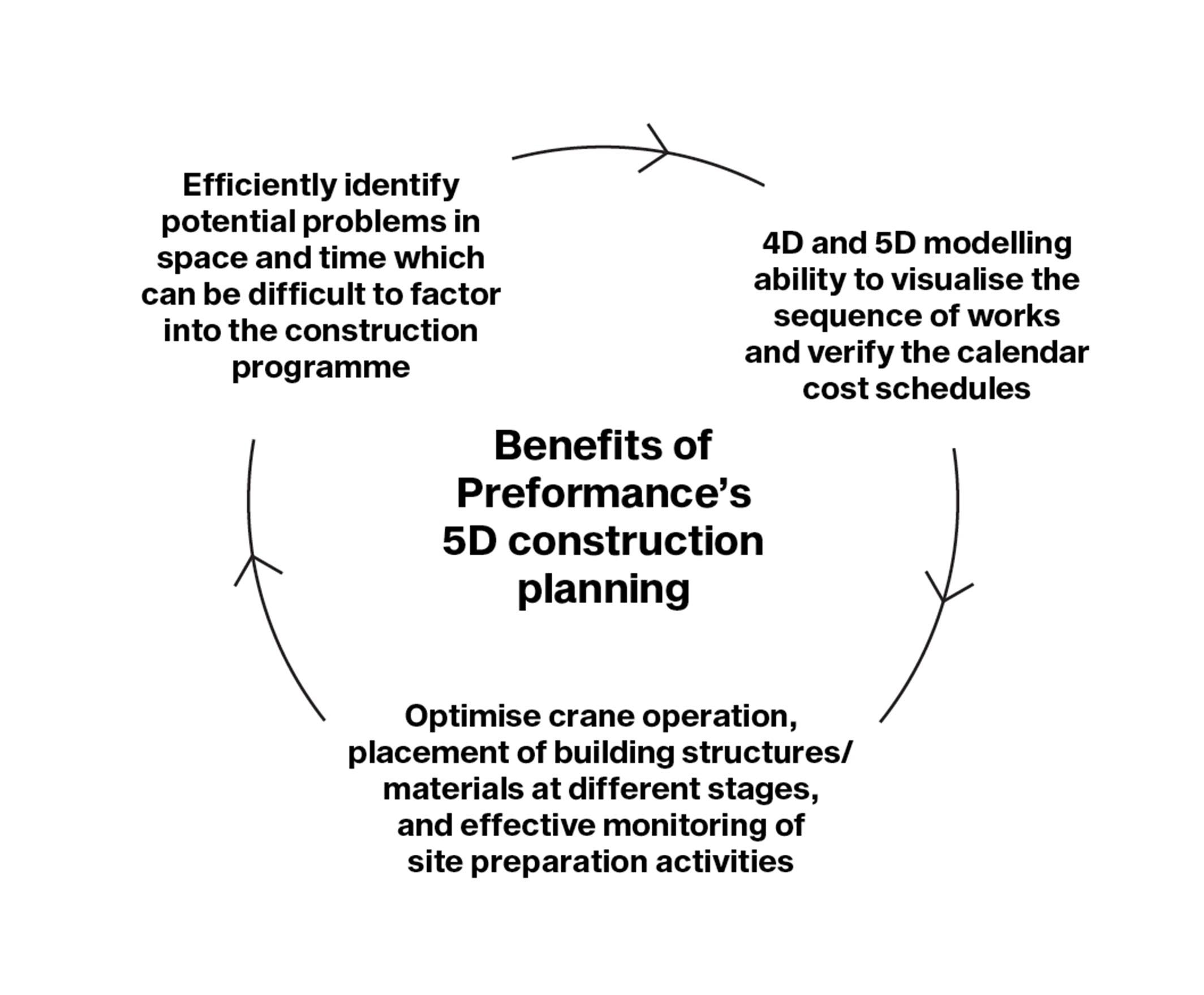 Diagram p33 2128x1760px